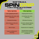 SpinGrip Softball